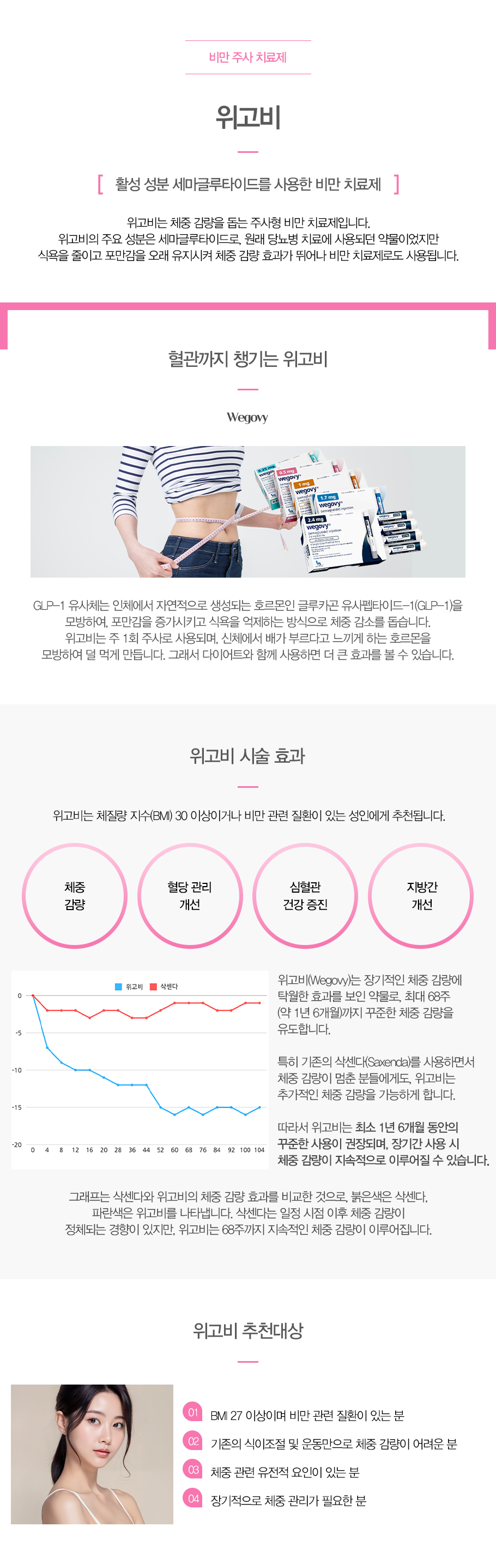 삭센다